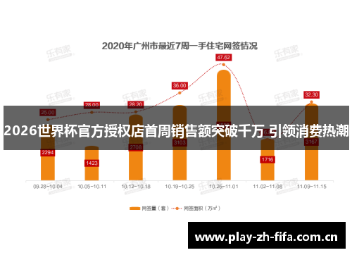 2026世界杯官方授权店首周销售额突破千万 引领消费热潮 2026世界杯官方授权店首周销售额突破千万 引领消费热潮