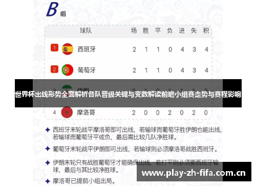 世界杯出线形势全面解析各队晋级关键与变数解读前瞻小组赛走势与赛程影响