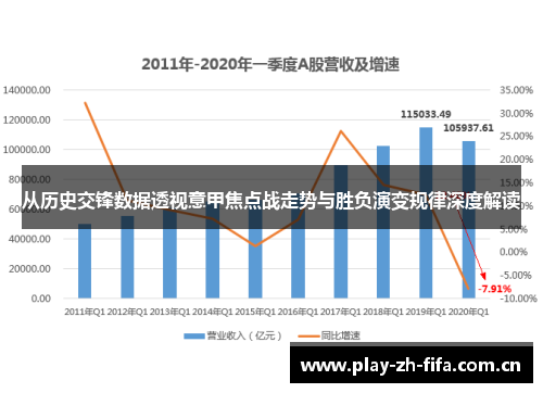 从历史交锋数据透视意甲焦点战走势与胜负演变规律深度解读 从历史交锋数据透视意甲焦点战走势与胜负演变规律深度解读